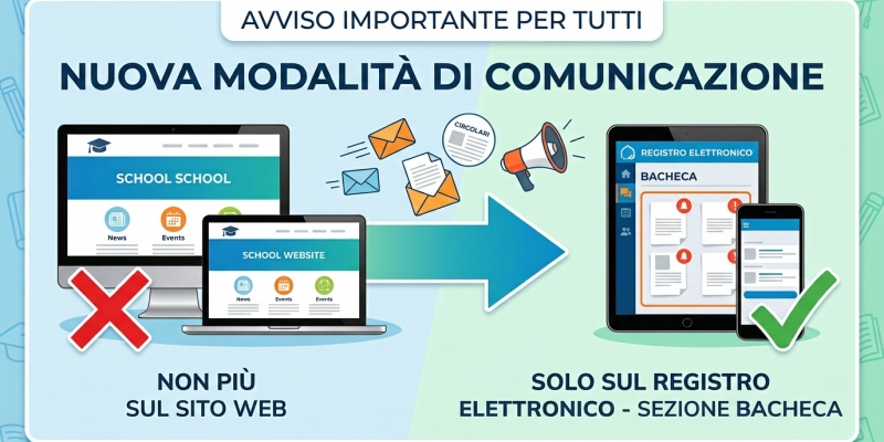 AVVISO IMPORTANTE: Comunicazioni e circolari d'Istituto disponibili unicamente sul Registro Elettronico